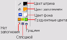 Цветовые функции в окне Vector