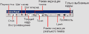 Control Panel с кнопкой Loop (Цикл)