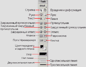 Палитра Tools
