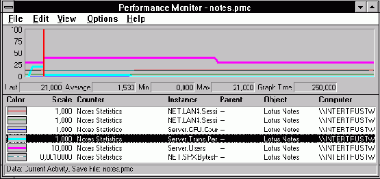 Регистрация сервера Notes на платформе Windows NT как сервиса