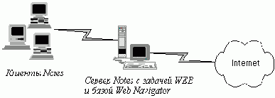 Серверная задача WEB Retriever