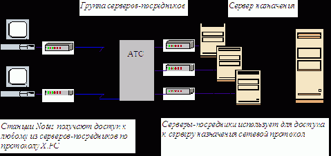 База