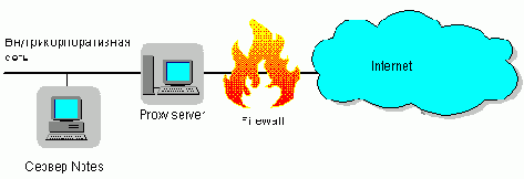 Server - сервер домена