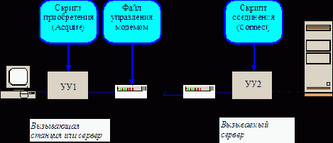 Работа с сервером по протоколу X.PC