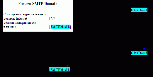 ,   SMTP MTA